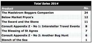 Just-Crunch-sales-2014